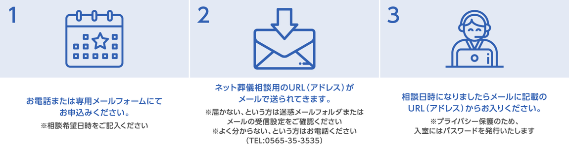 申し込み、メールに記載のURLから相談開始