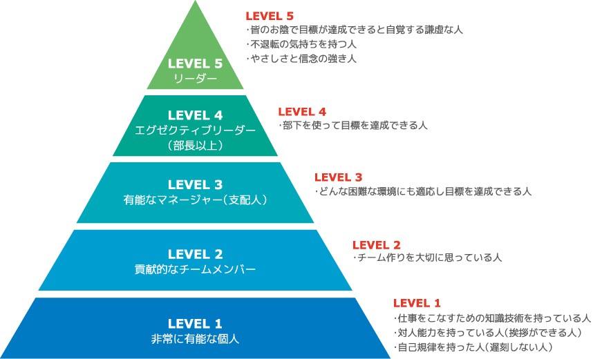 豊田市の葬儀会社フューネの内部構成の図式