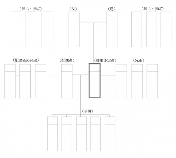 家系図
