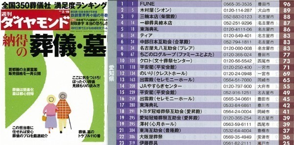 豊田市の葬儀社が日本一