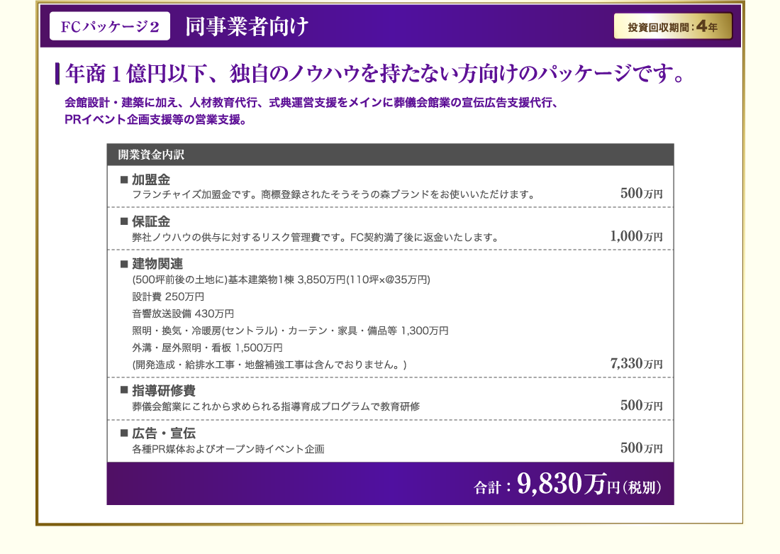 FCパッケージ2　同事業者向け　年商1億円以下、独自のノウハウを持たない方向けのパッケージです。