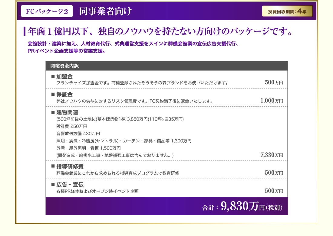 FCパッケージ2 同事業者向け 年商1億円以下、独自のノウハウを持たない方向けのパッケージです。